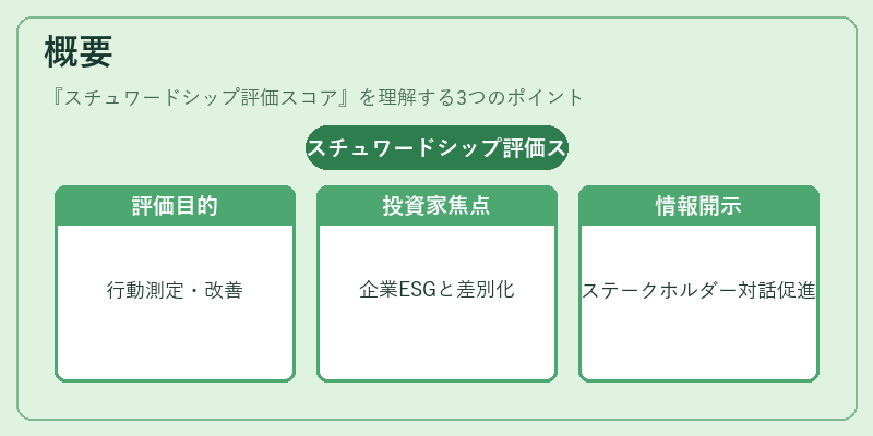 概要（スチュワードシップ評価スコア）の図解
