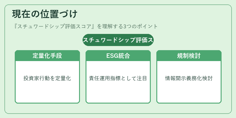 現在の位置づけ（スチュワードシップ評価スコア）の図解