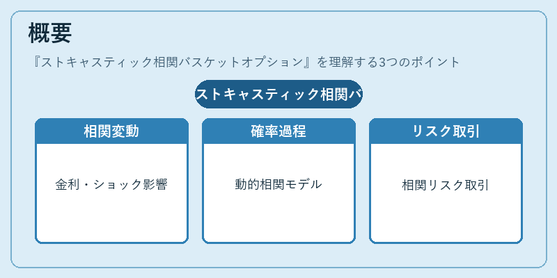 概要（ストキャスティック相関バスケットオプション）の図解