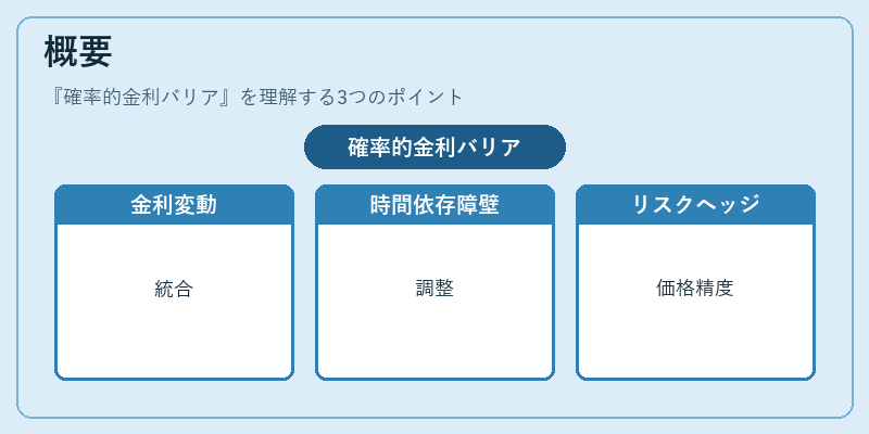 概要（確率的金利バリア）の図解