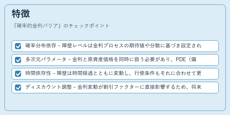特徴（確率的金利バリア）の図解