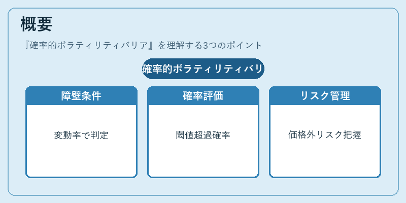 概要（確率的ボラティリティバリア）の図解