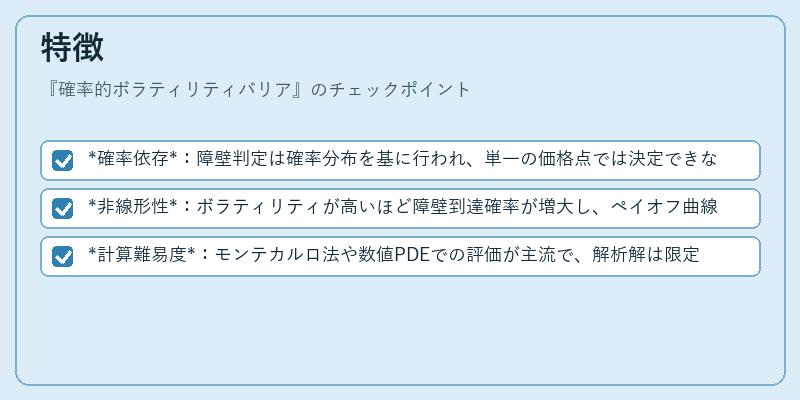 特徴（確率的ボラティリティバリア）の図解