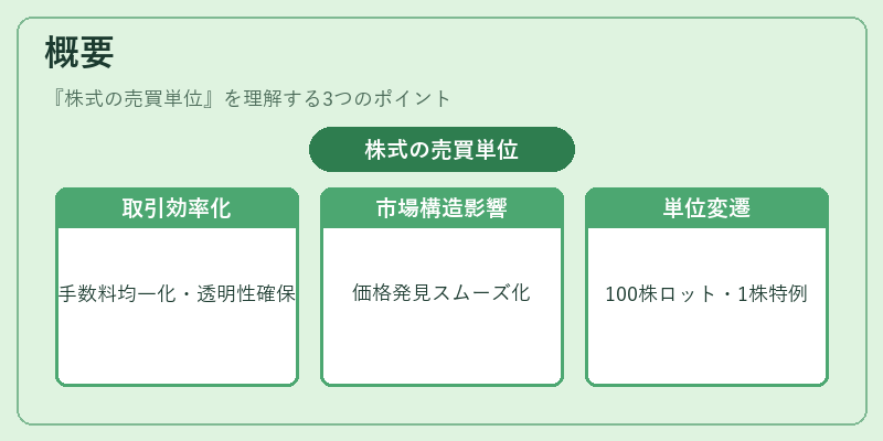 概要（株式の売買単位）の図解