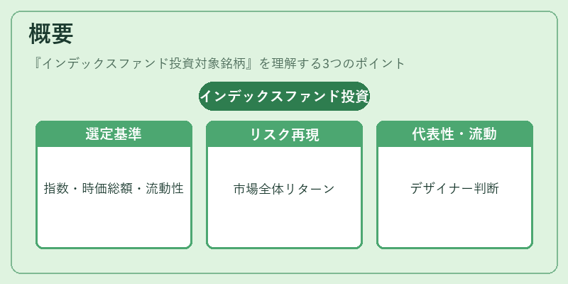 概要（インデックスファンド投資対象銘柄）の図解