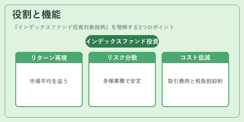 役割と機能（インデックスファンド投資対象銘柄）の図解