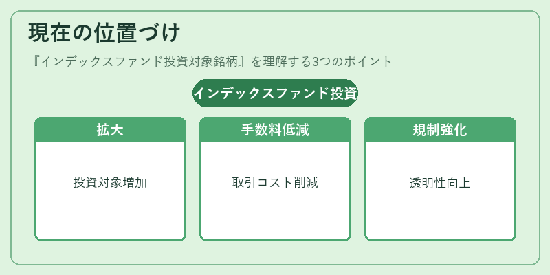 現在の位置づけ（インデックスファンド投資対象銘柄）の図解
