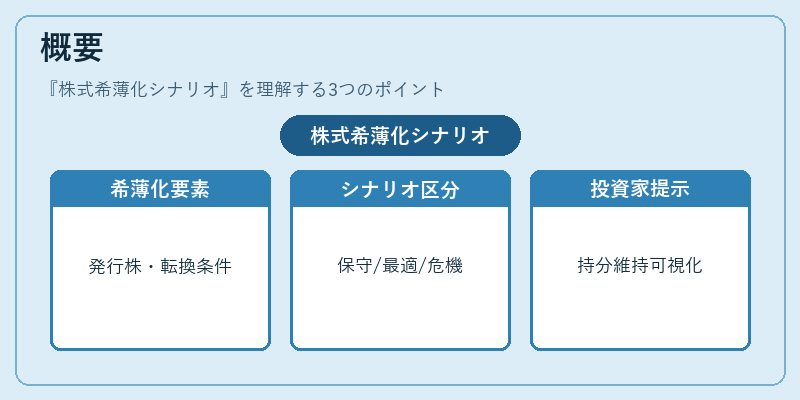 概要（株式希薄化シナリオ）の図解