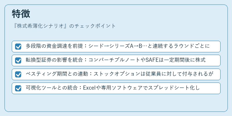 特徴（株式希薄化シナリオ）の図解