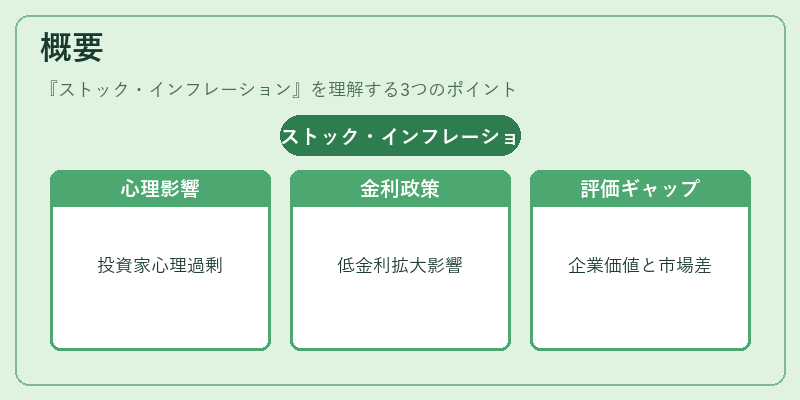 概要（ストック・インフレーション）の図解