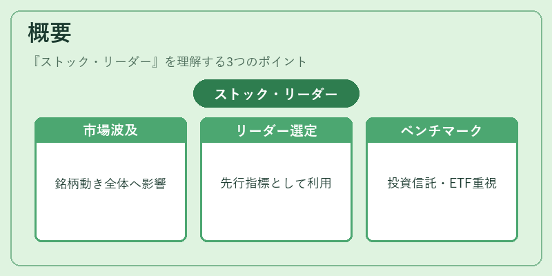 概要（ストック・リーダー）の図解