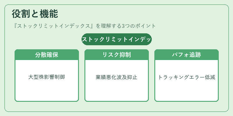 役割と機能（ストックリミットインデックス）の図解