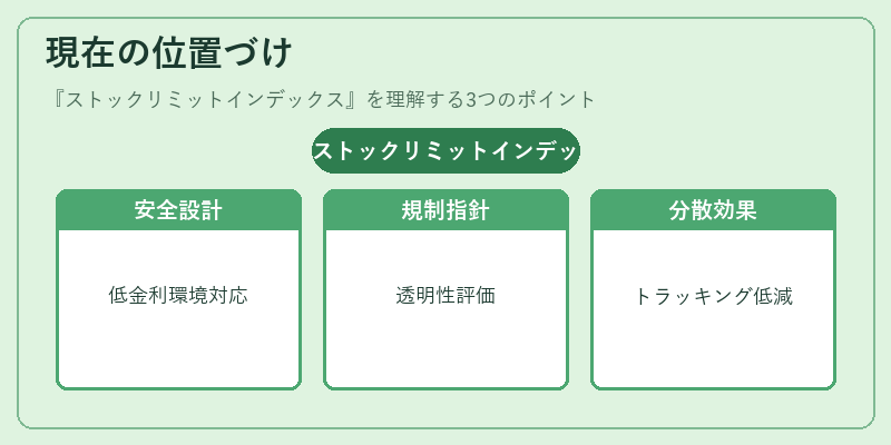 現在の位置づけ（ストックリミットインデックス）の図解
