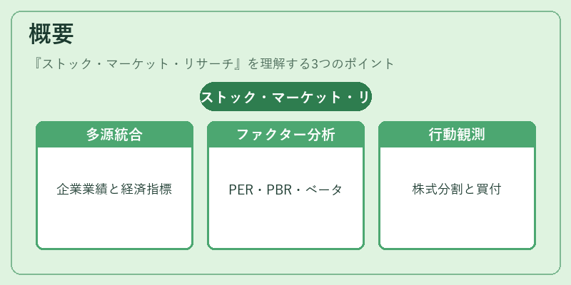 概要（ストック・マーケット・リサーチ）の図解
