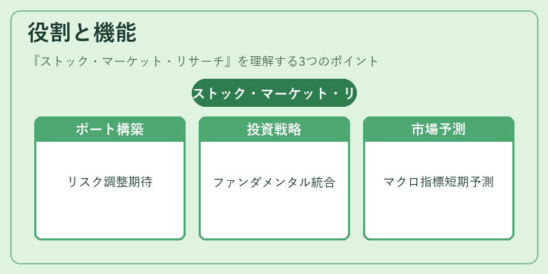 役割と機能（ストック・マーケット・リサーチ）の図解