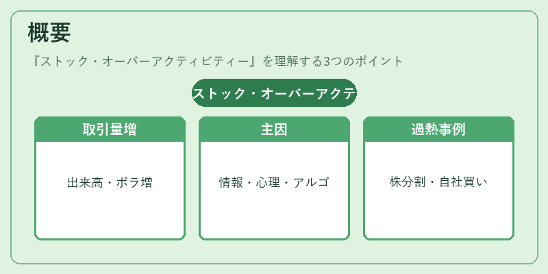 概要(ストック・オーバーアクティビティー)の図解