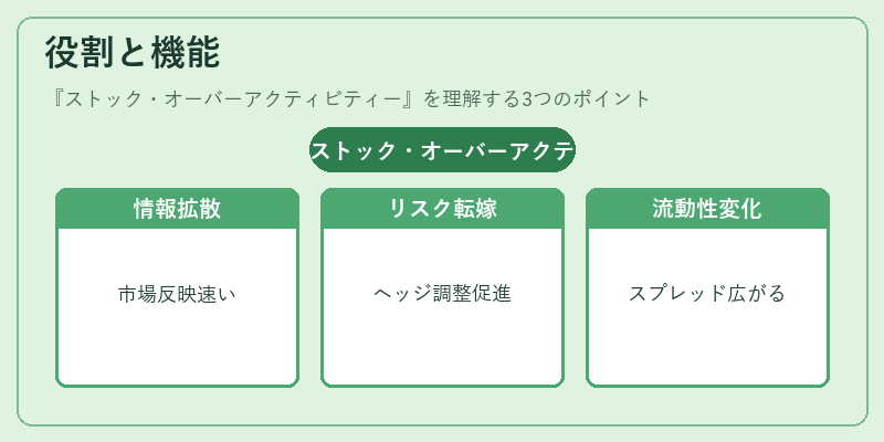 役割と機能(ストック・オーバーアクティビティー)の図解