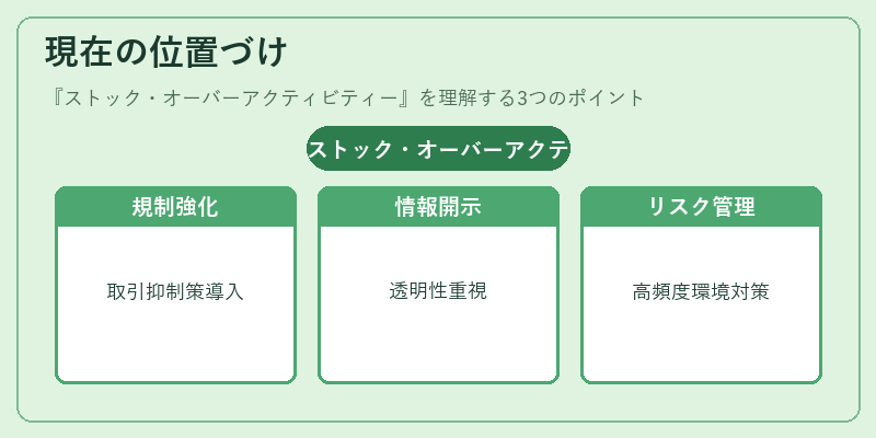 現在の位置づけ(ストック・オーバーアクティビティー)の図解