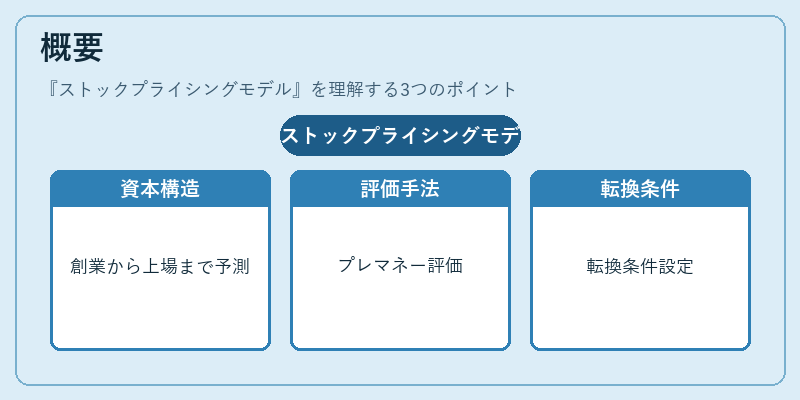 概要（ストックプライシングモデル）の図解