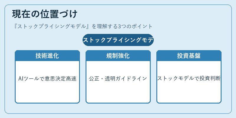 現在の位置づけ（ストックプライシングモデル）の図解
