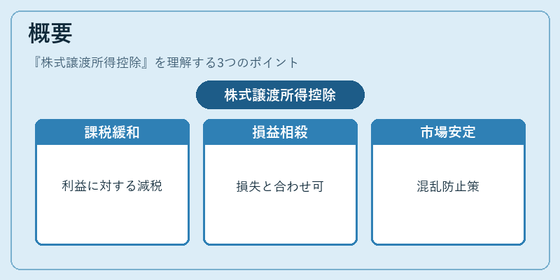 概要(株式譲渡所得控除)の図解