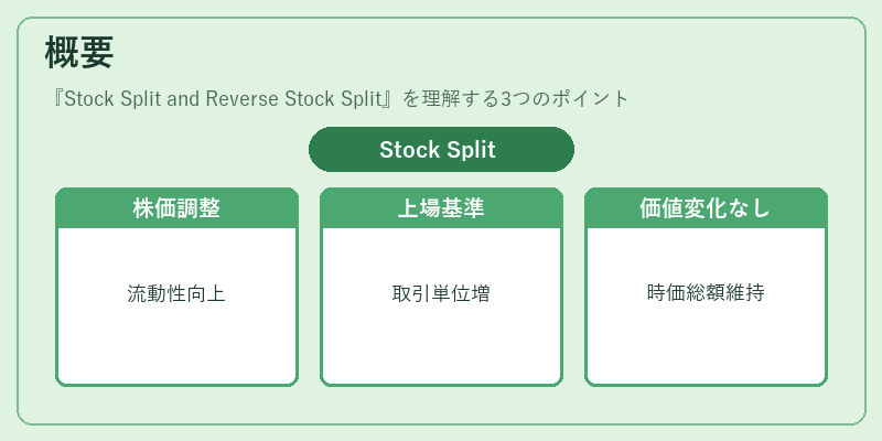概要（Stock Split and Reverse Stock Split）の図解