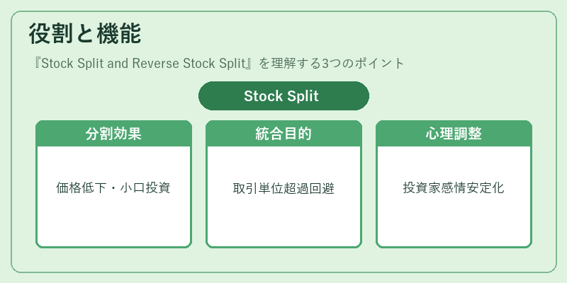 役割と機能（Stock Split and Reverse Stock Split）の図解