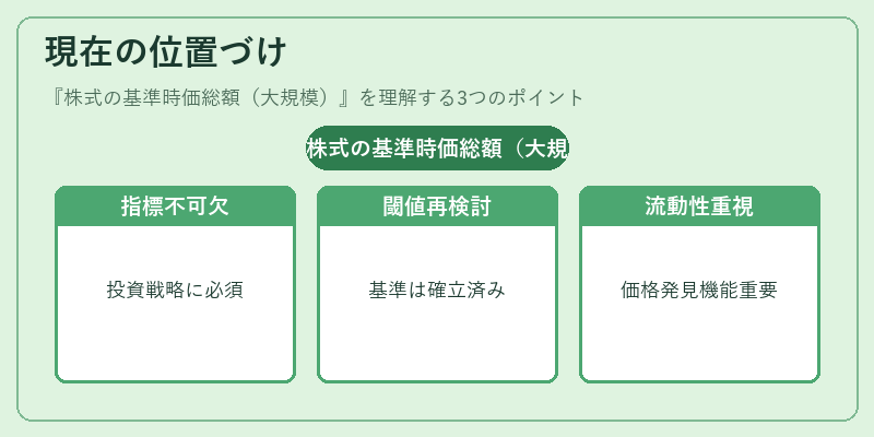 現在の位置づけ（株式の基準時価総額（大規模））の図解