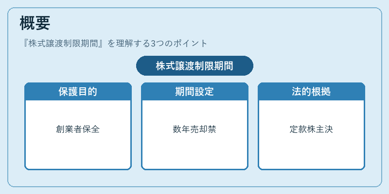 概要（株式譲渡制限期間）の図解
