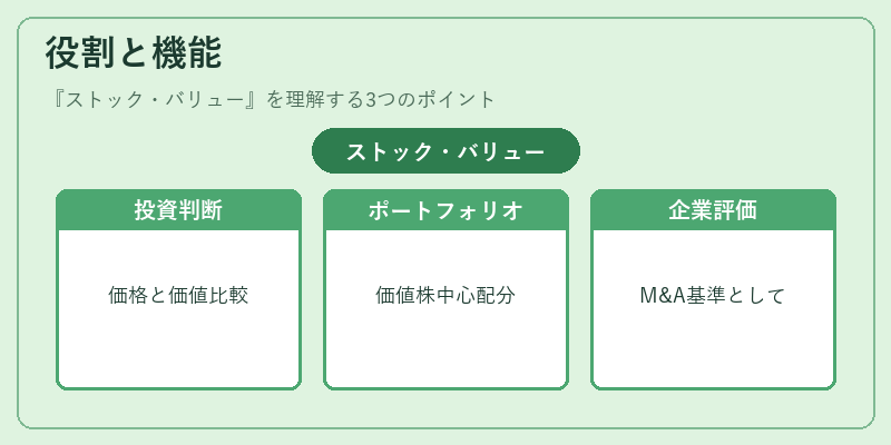 役割と機能（ストック・バリュー）の図解