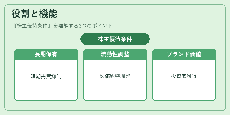 役割と機能(株主優待条件)の図解