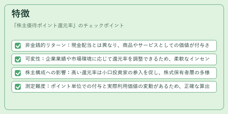 特徴（株主優待ポイント還元率）の図解