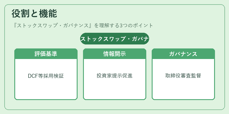 役割と機能（ストックスワップ・ガバナンス）の図解