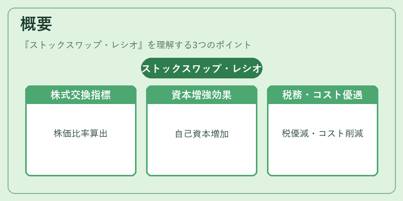 概要(ストックスワップ・レシオ)の図解