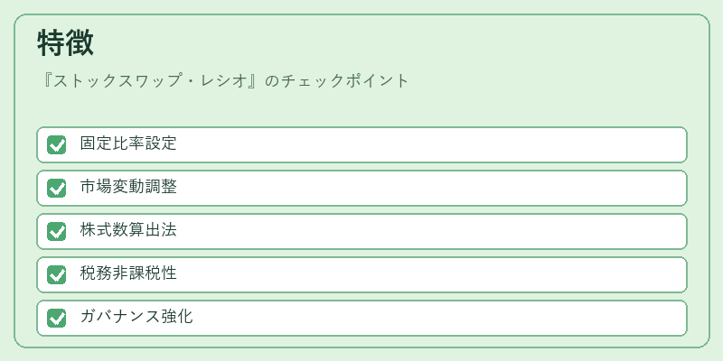 特徴(ストックスワップ・レシオ)の図解