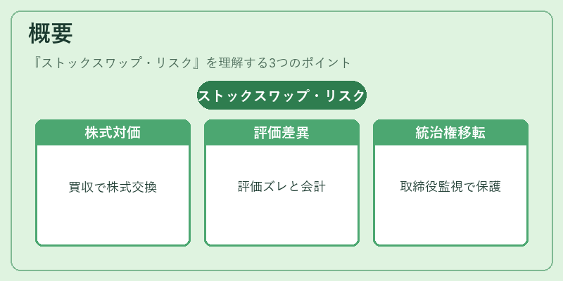 概要（ストックスワップ・リスク）の図解