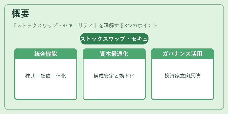概要（ストックスワップ・セキュリティ）の図解