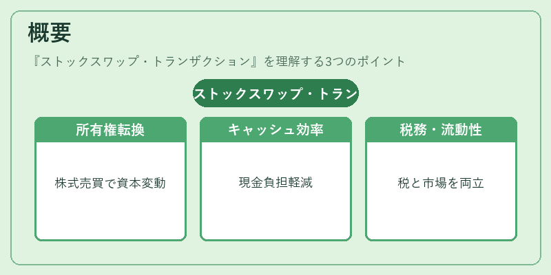 概要（ストックスワップ・トランザクション）の図解