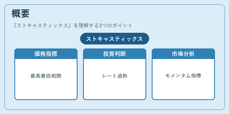 概要（ストキャスティックス）の図解