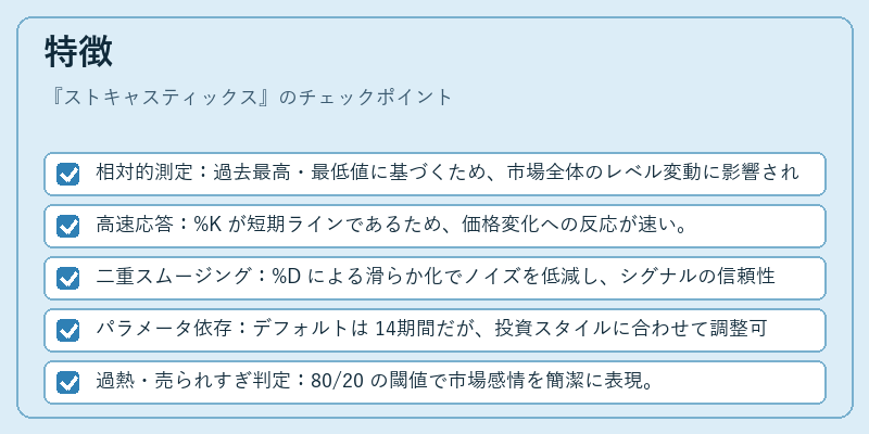特徴（ストキャスティックス）の図解
