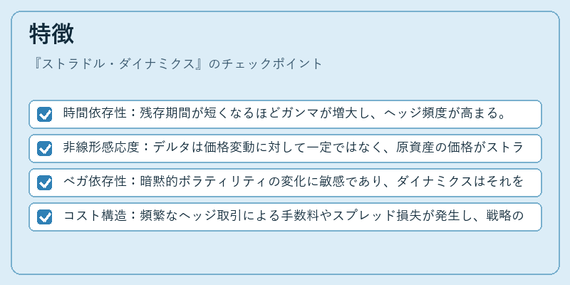 特徴(ストラドル・ダイナミクス)の図解
