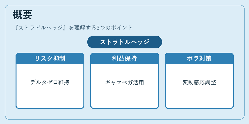 概要(ストラドルヘッジ)の図解