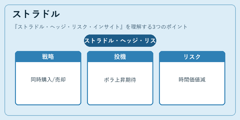 ストラドル(ストラドル・ヘッジ・リスク・インサイト)の図解
