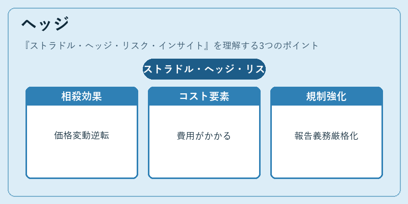 ヘッジ(ストラドル・ヘッジ・リスク・インサイト)の図解