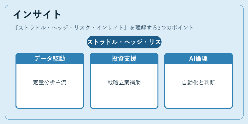 インサイト(ストラドル・ヘッジ・リスク・インサイト)の図解