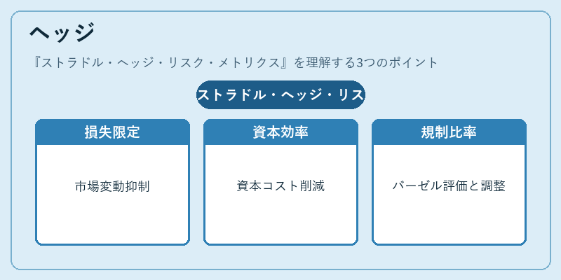 ヘッジ(ストラドル・ヘッジ・リスク・メトリクス)の図解