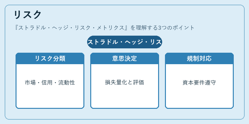 リスク(ストラドル・ヘッジ・リスク・メトリクス)の図解