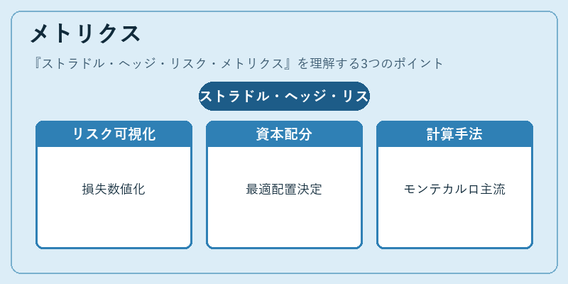 メトリクス(ストラドル・ヘッジ・リスク・メトリクス)の図解