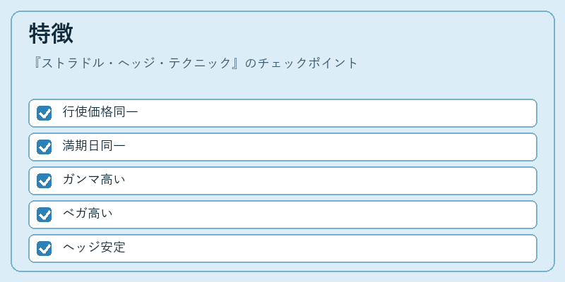 特徴（ストラドル・ヘッジ・テクニック）の図解