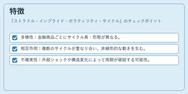 特徴（ストラドル・インプライド・ボラティリティ・サイクル）の図解